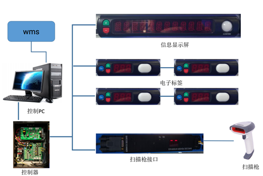 红宝石hbs9988线路检测公司