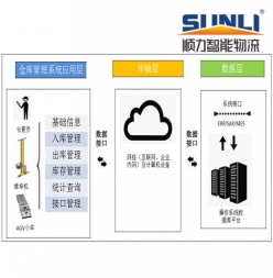 System Architecture Diagram