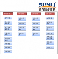 WCS software